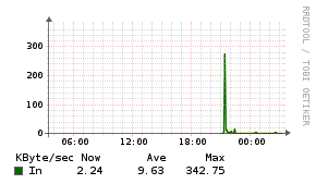 apache_bytes.png