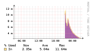 apache_cpu.png