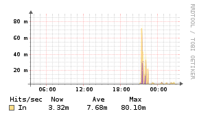 apache_hits.png