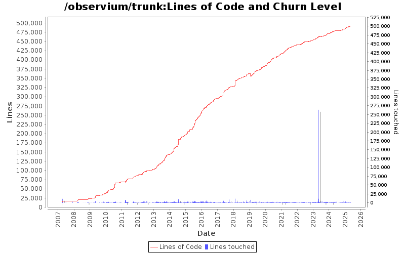 Error connecting side determined that its devicelink protocol version is greater